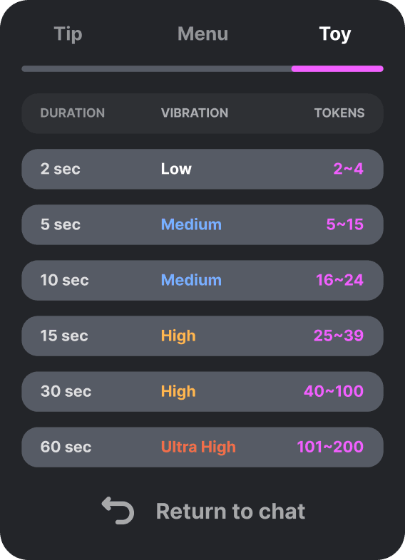 VR room tip menu